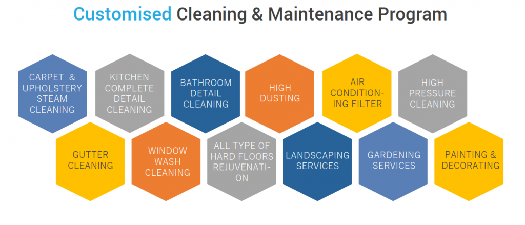 Who we are – One stop maintenance & refurbishment service provider